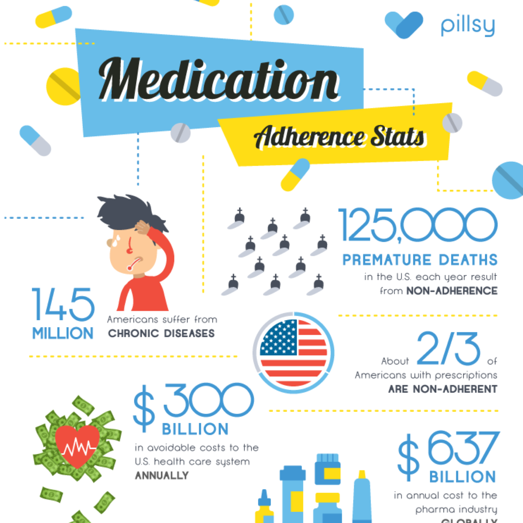 Medication Adherence Statistics - TIPHealth®